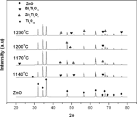 Ijms 12 01496f1 200