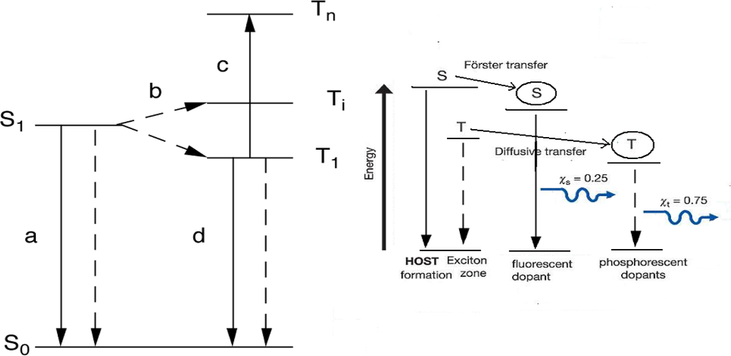 Ijms 12 01575f3 1024