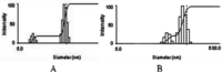 Ijms 12 01684f2 200