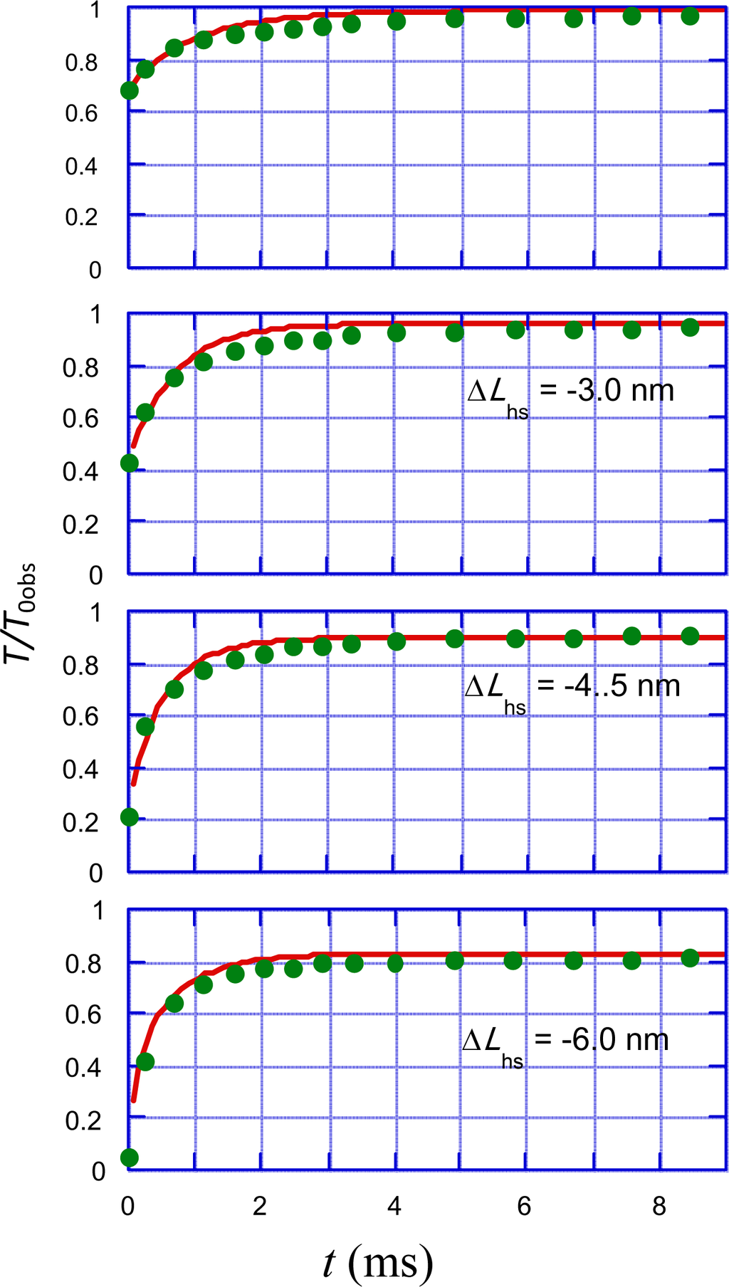 Ijms 12 01697f14 1024