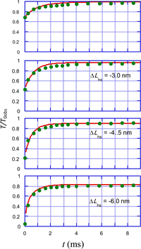 Ijms 12 01697f14 200