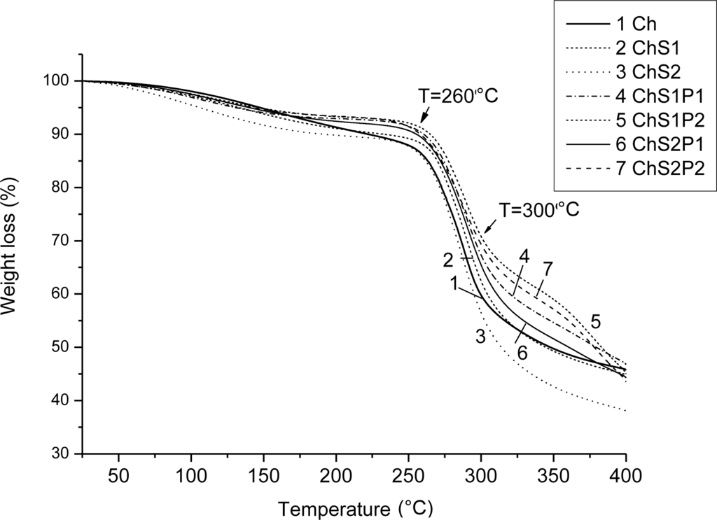 Ijms 12 01908f6 1024
