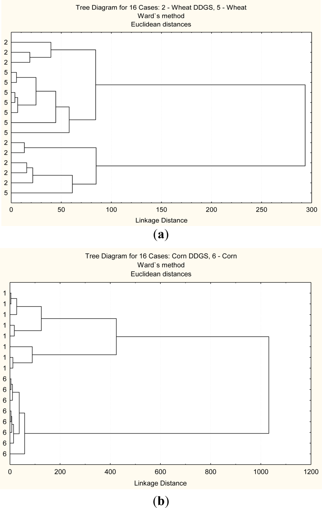 Ijms 12 01921f2 1024