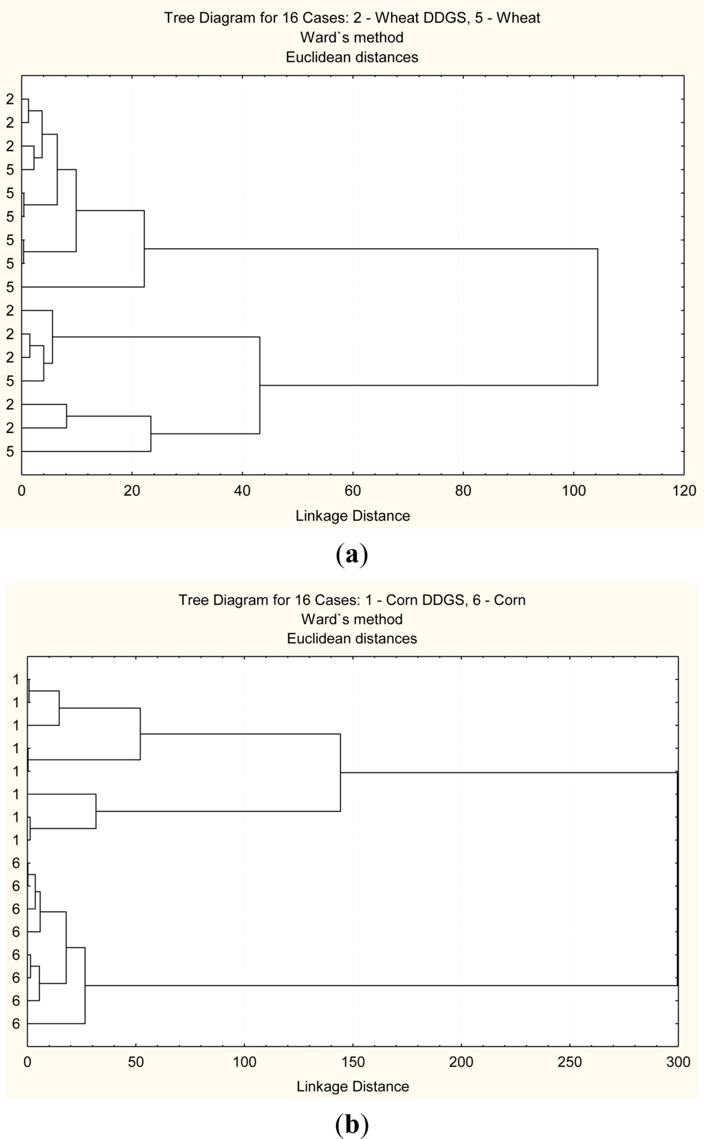Ijms 12 01921f4a 1024