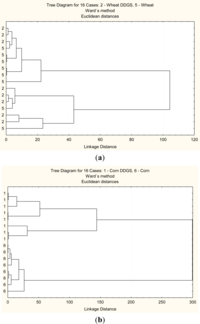 Ijms 12 01921f4a 200