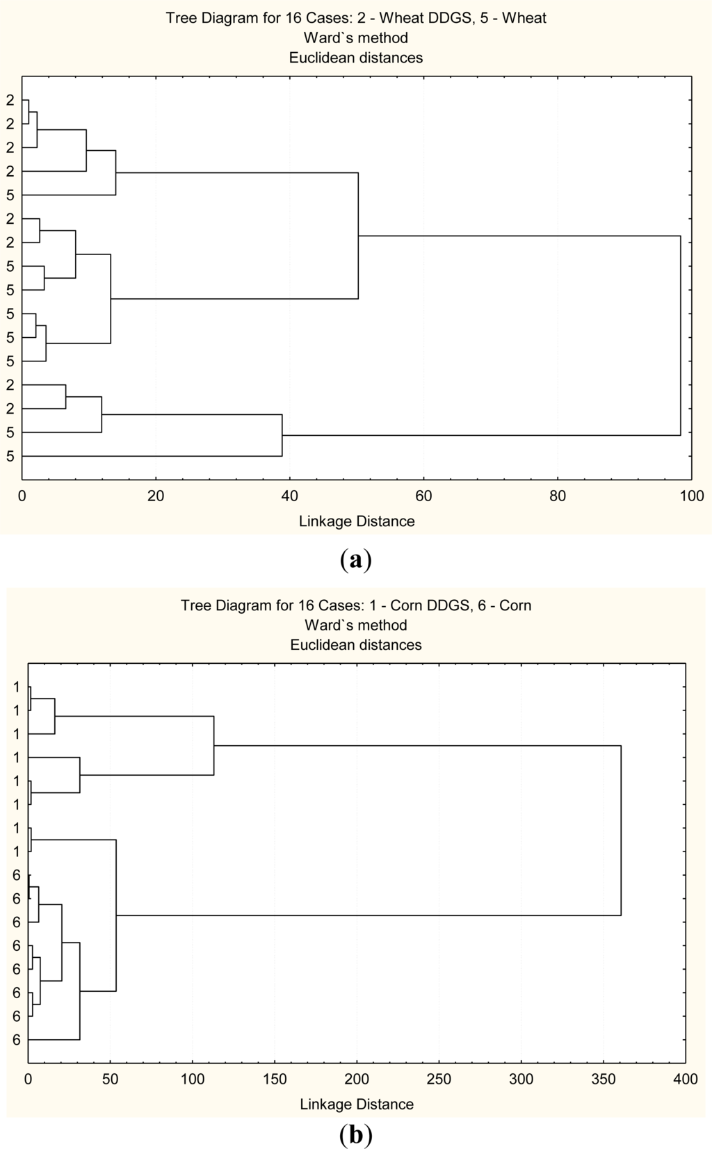 Ijms 12 01921f5a 1024