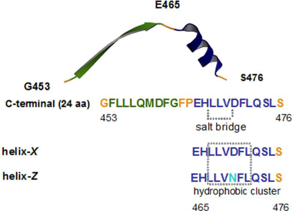 Ijms 12 02019f1 1024