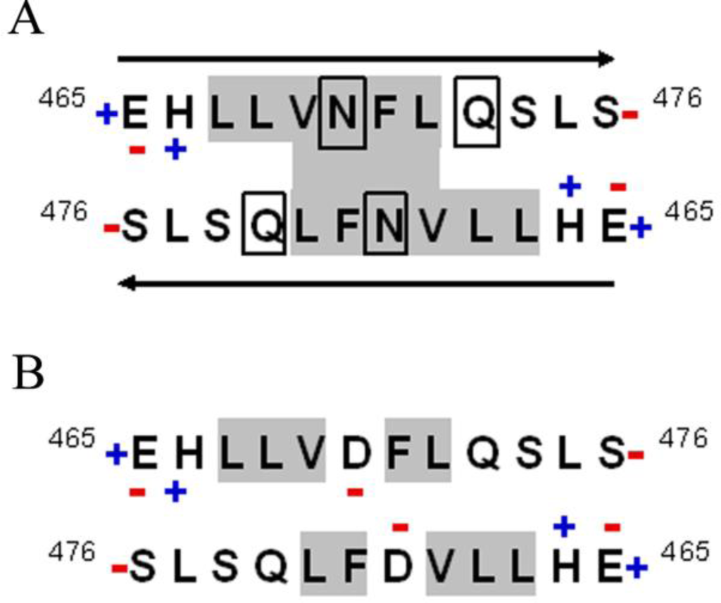 Ijms 12 02019f8 1024