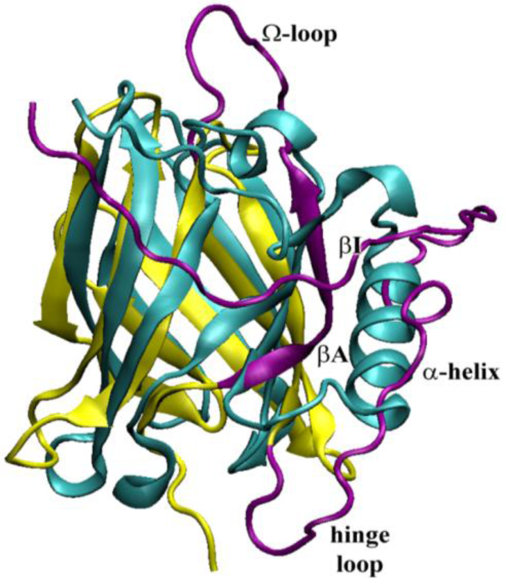 Ijms 12 02294f9 1024