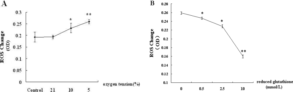 Ijms 12 02434f4 1024