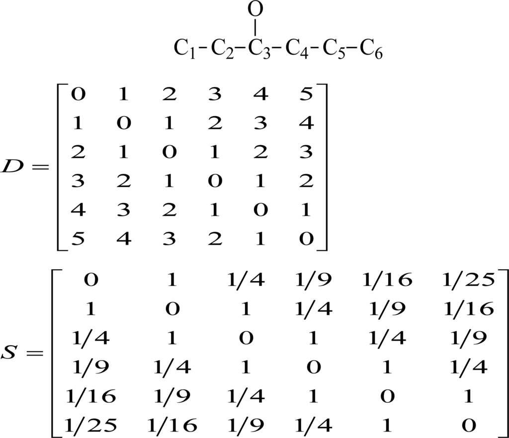 Ijms 12 02448f1 1024