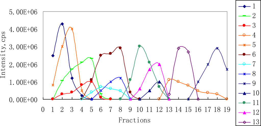 Ijms 12 02556f2 1024
