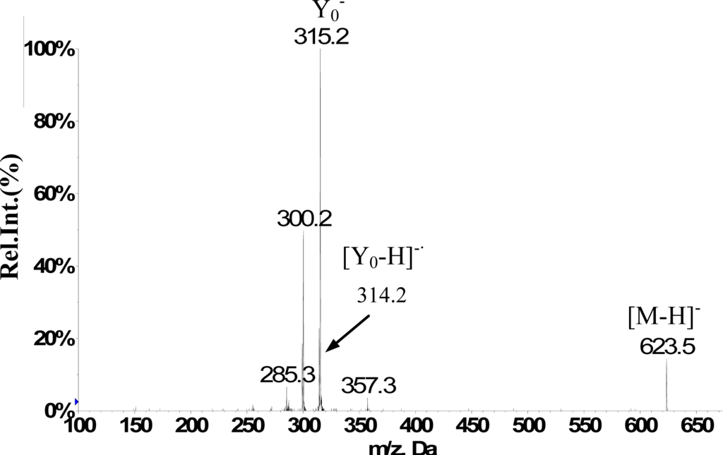 Ijms 12 02556f5 1024
