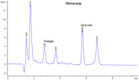 Ijms 12 03422f2 200