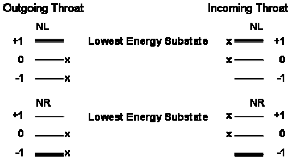 Ijms 12 03432f2 1024