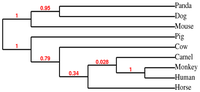 Ijms 12 04214f4 200