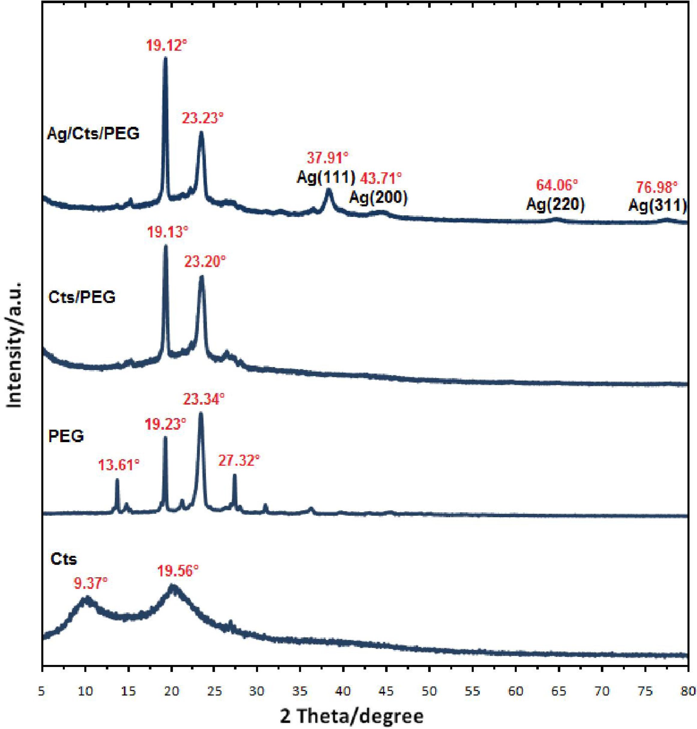 download Plant Responses to Elevated