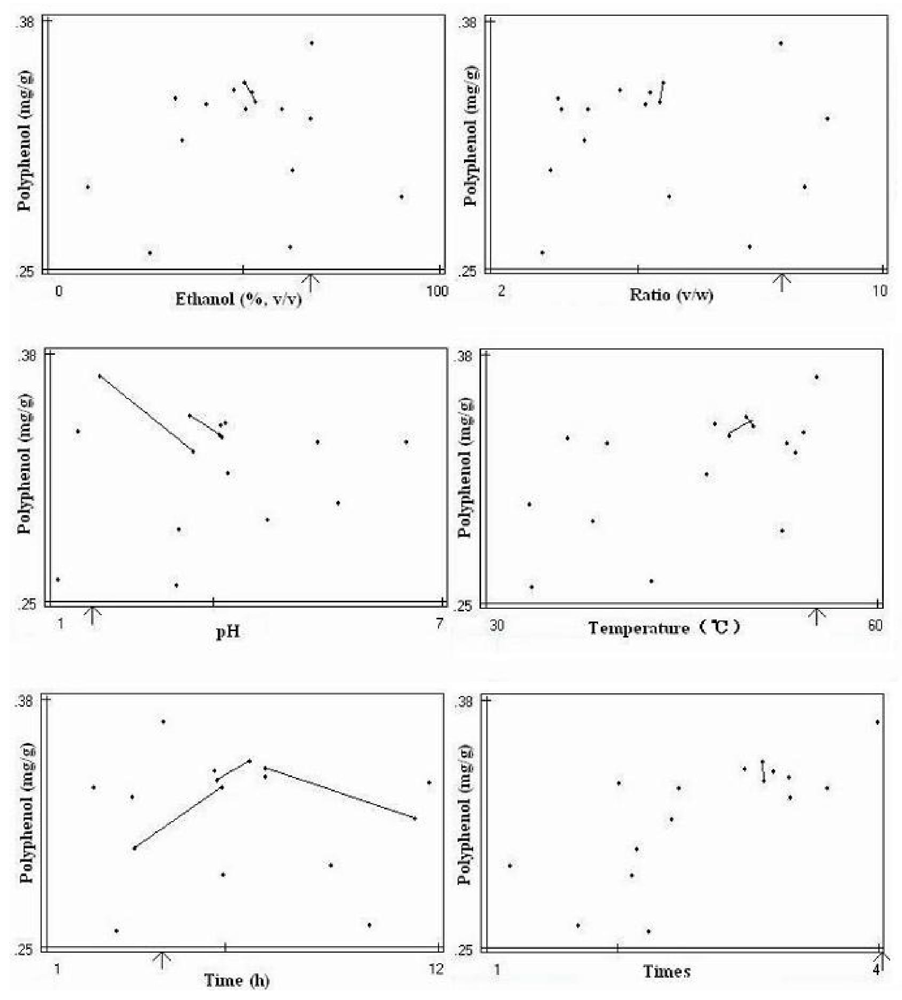 ijms free full text extraction