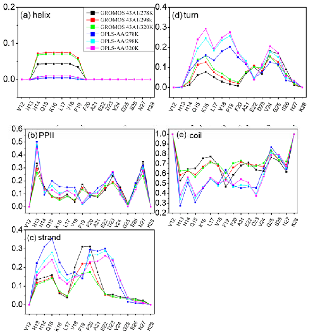 Ijms 12 08259f2 1024
