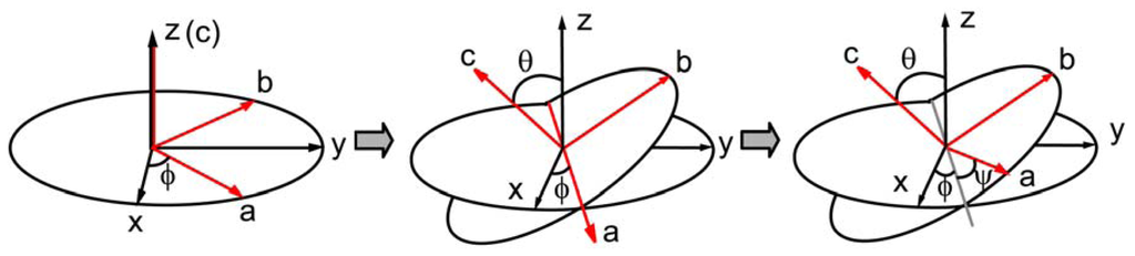Ijms 12 09404f3 1024