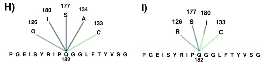 Ijms 12 09471f2b 1024