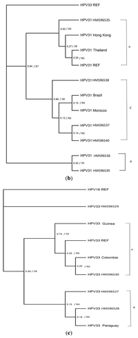 Ijms 13 00001f1b 200