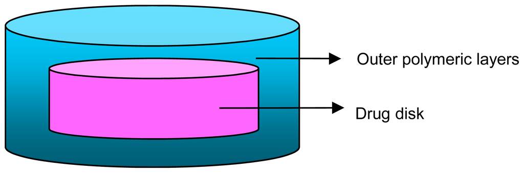 Ijms 13 00018f7 1024