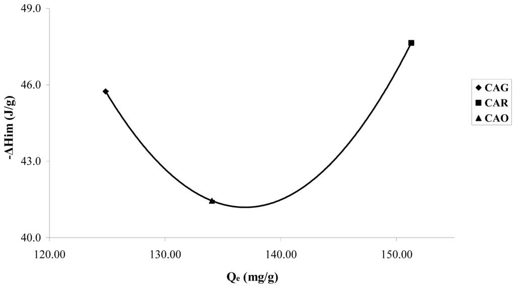 Ijms 13 00044f7 1024
