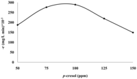 Ijms 13 00302f4 200