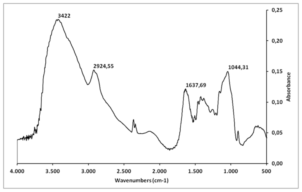 Ijms 13 00409f1 1024