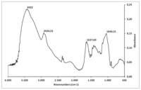 Ijms 13 00409f1 200