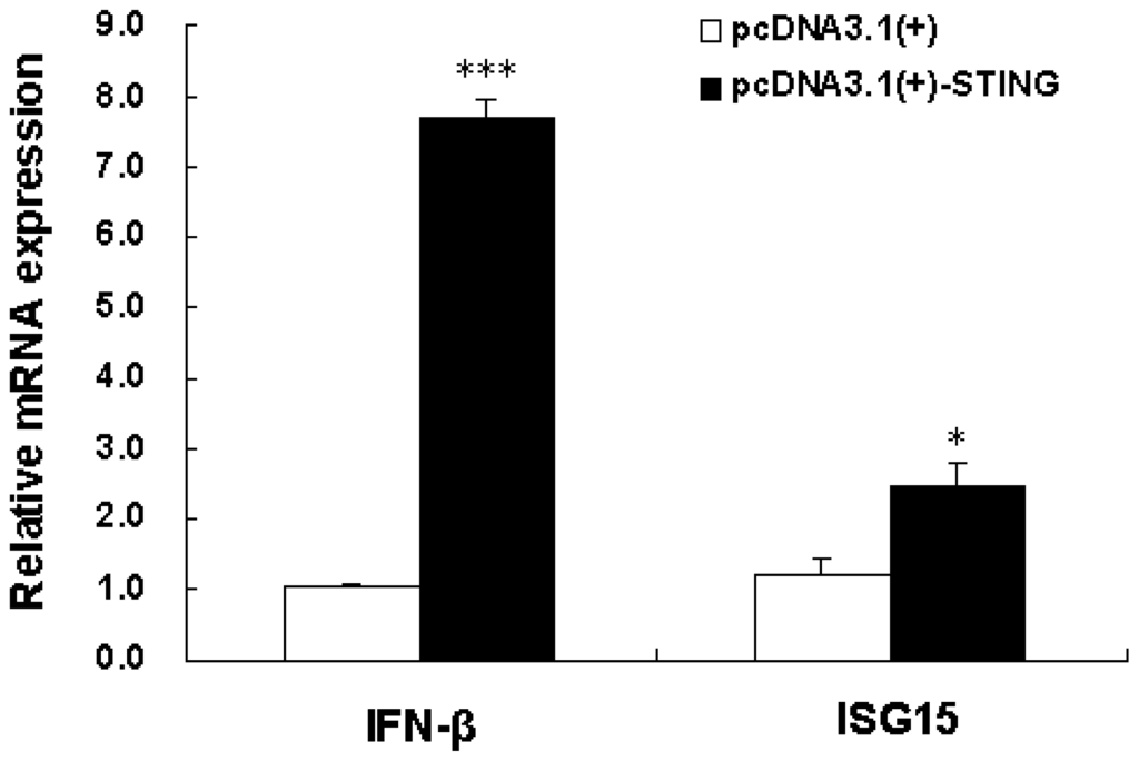 Ijms 13 00506f3 1024