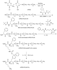 Ijms 13 00516f10 200