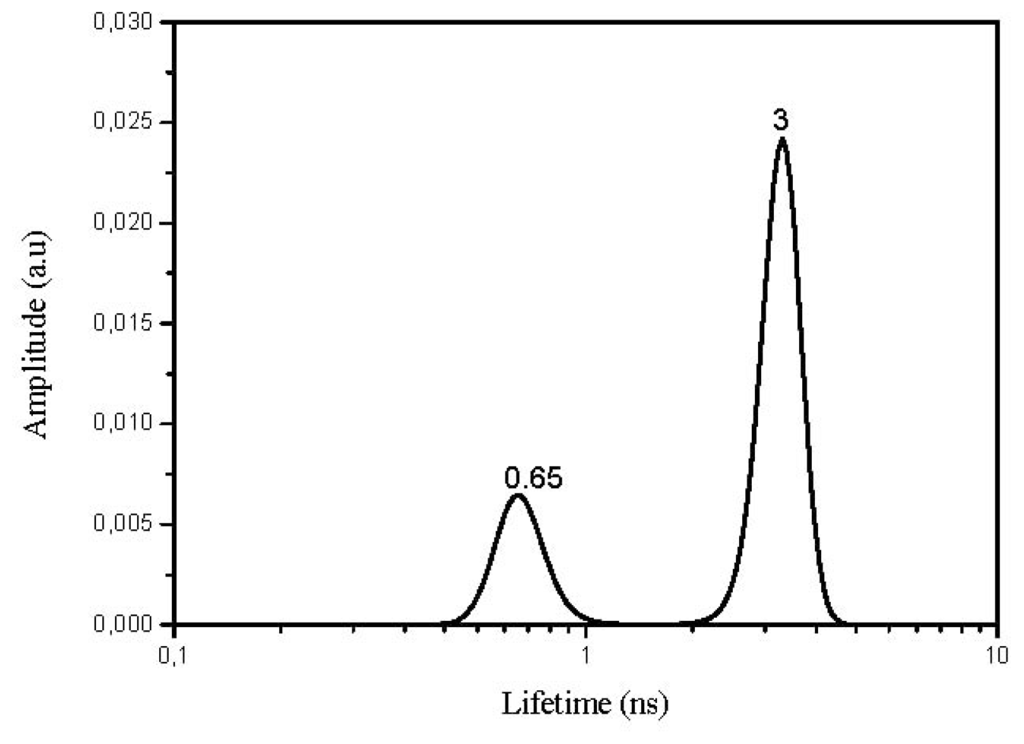 Ijms 13 00596f7 1024