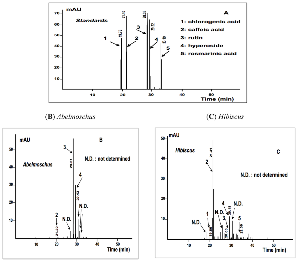 Reconciling The Chemistry And Biology Of Reactive Oxygen Species Pdf