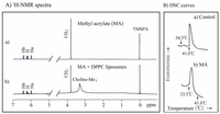 Ijms 13 00758f2 200