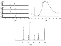 Ijms 13 00801f1 200