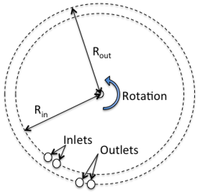 Ijms 13 00819f2 200