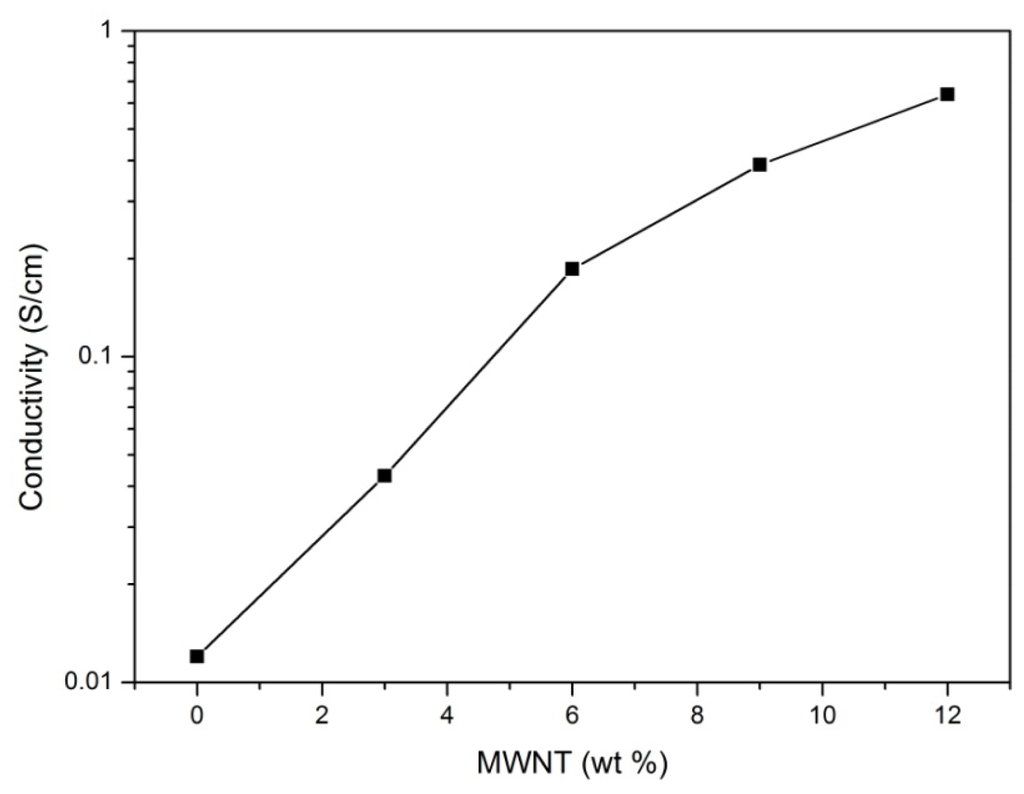 Ijms 13 00918f7 1024
