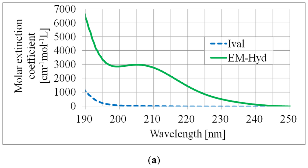 Ijms 13 01006f2a 1024