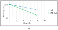 Ijms 13 01006f2b 200