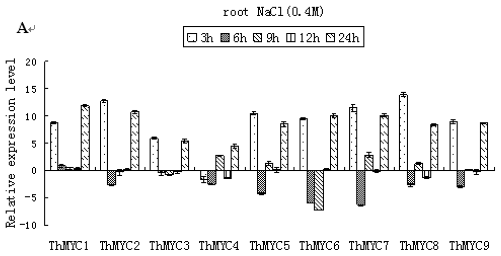 Ijms 13 01300f2a 1024