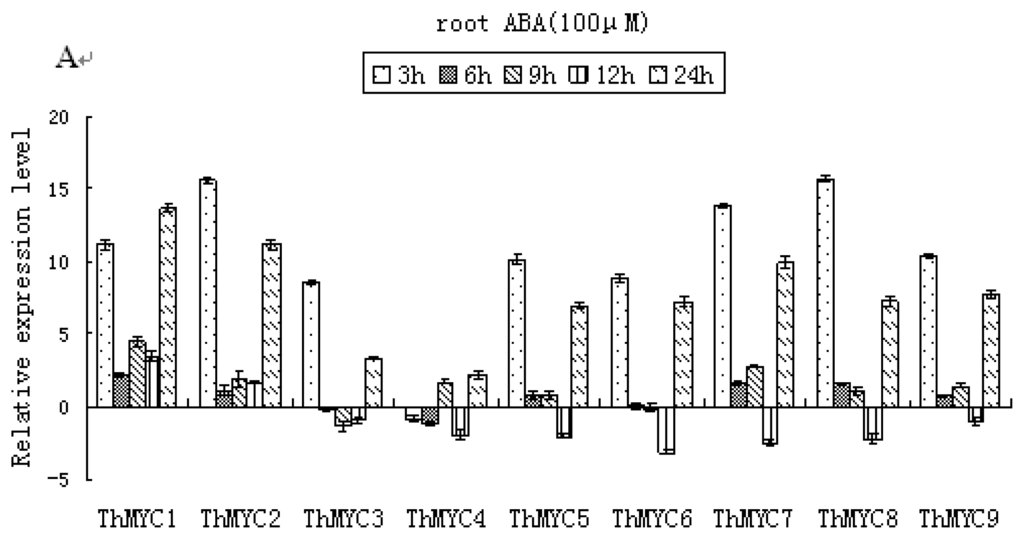 Ijms 13 01300f4a 1024