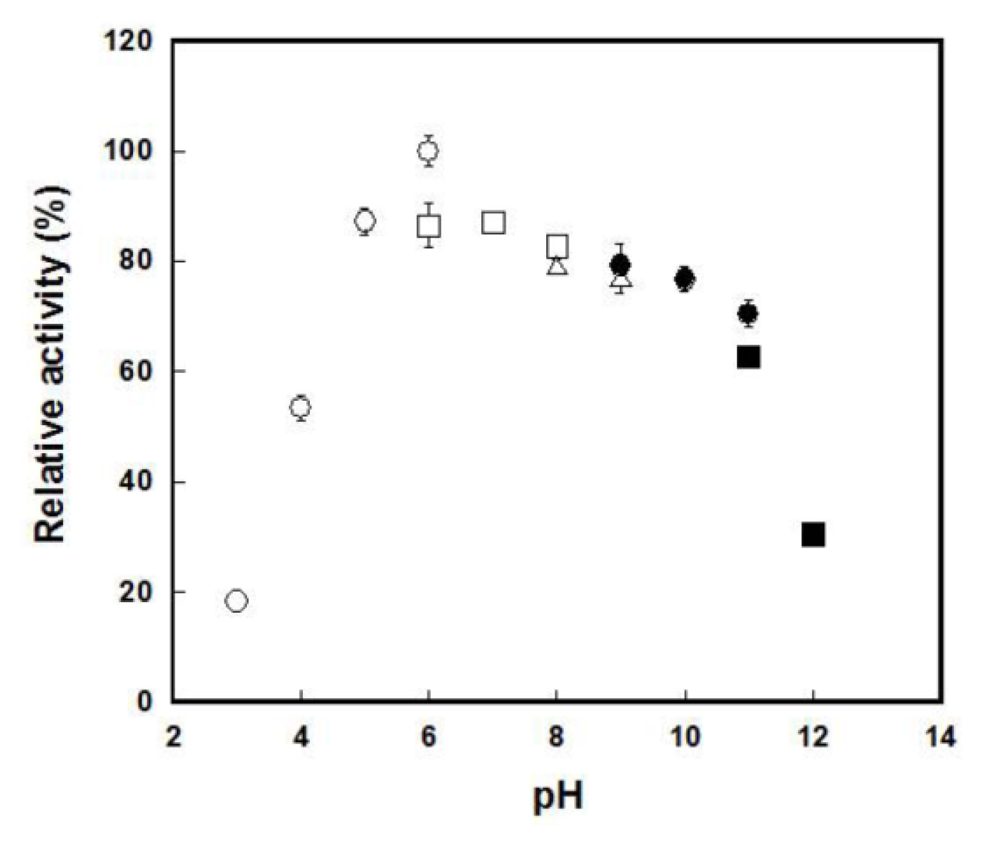 a study of the activity of the enzyme catalase The effect of substrate concentration on the activity of the enzyme catalase a level biology project aims this is an experiment to examine how the concentration of the substrate hydrogen peroxide affects the rate of reaction of the enzyme catalase. a study of the activity of the enzyme catalase The effect of substrate concentration on the activity of the enzyme catalase a level biology project aims this is an experiment to examine how the concentration of the substrate hydrogen peroxide affects the rate of reaction of the enzyme catalase.