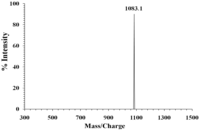 Ijms 13 04021f3 200