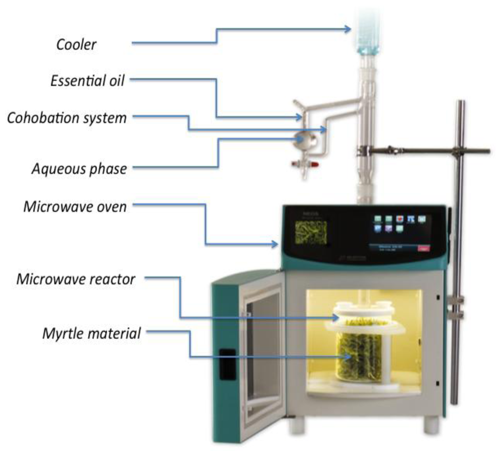 Microwave Assisted Extraction