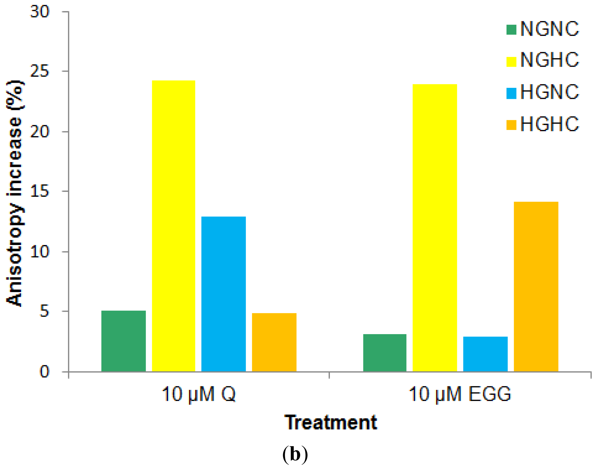 the use of egcg and quercetin the use of egcg and quercetin