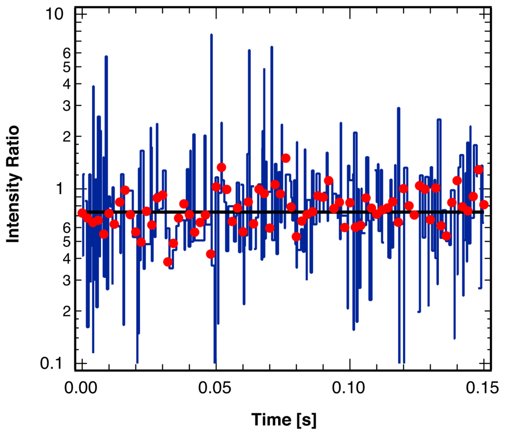 free spectrum of belief joseph von fraunhofer and the craft of precision optics transformations studies in the history