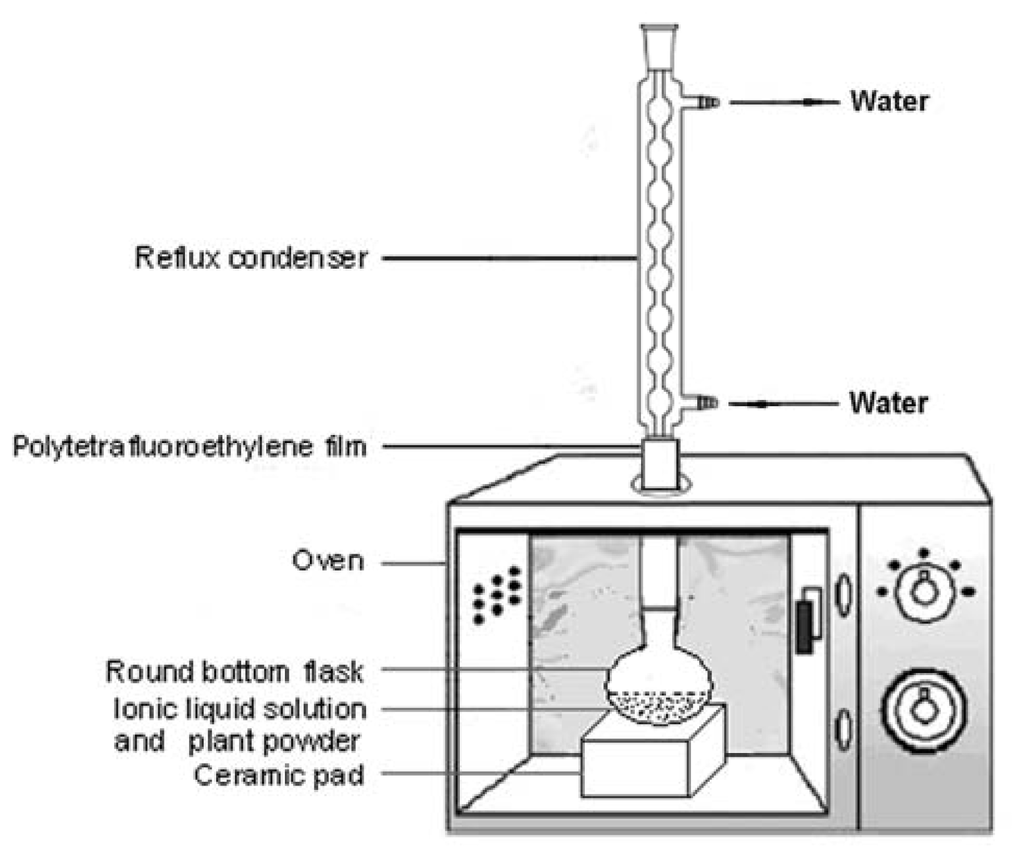 free air pollution prevention and control bioreactors and