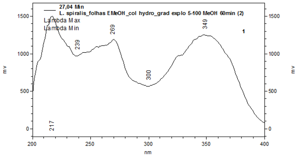 Ijms 13 09260f2a 1024